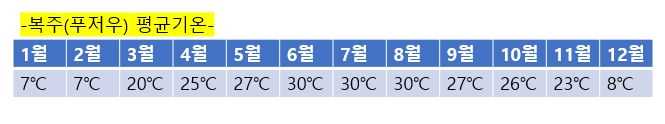 캡처